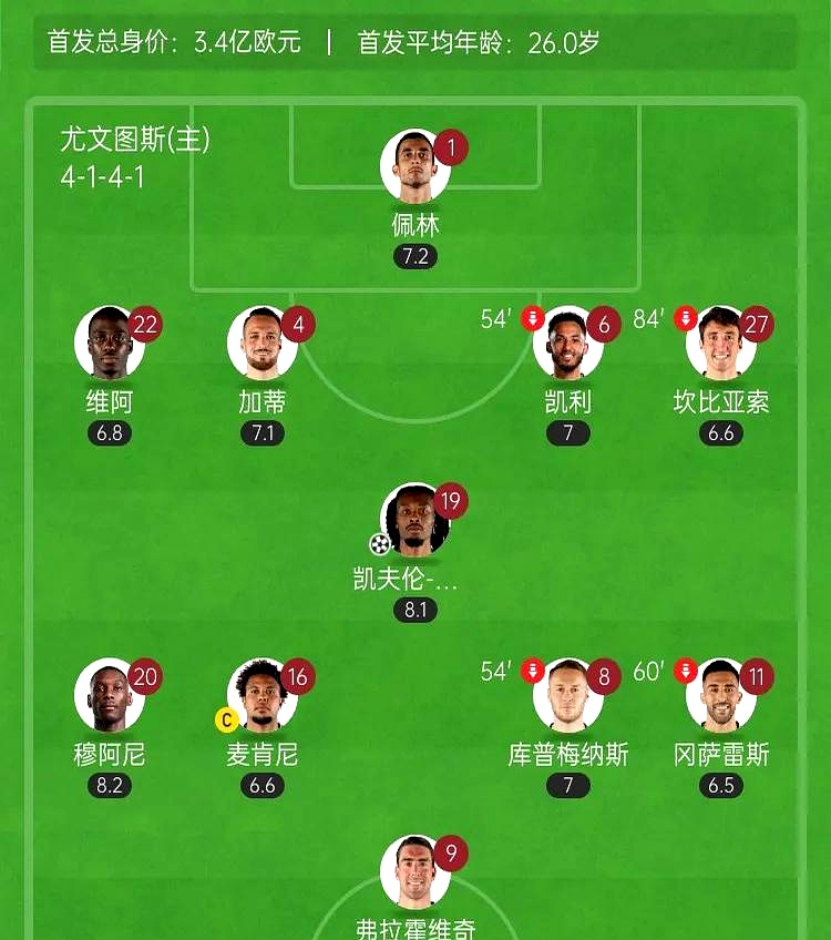 凯发k8官网-尤文图斯遭遇出局，连续不胜