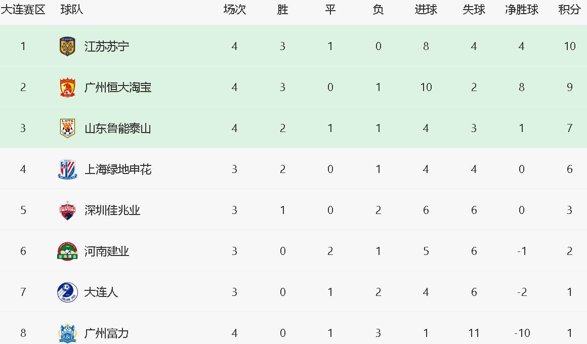 凯发官网-包含富力客场胜利，积分榜上升至第八的词条